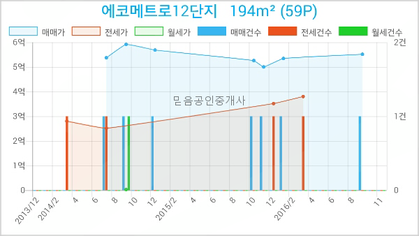 서울에코내과의원 이미지