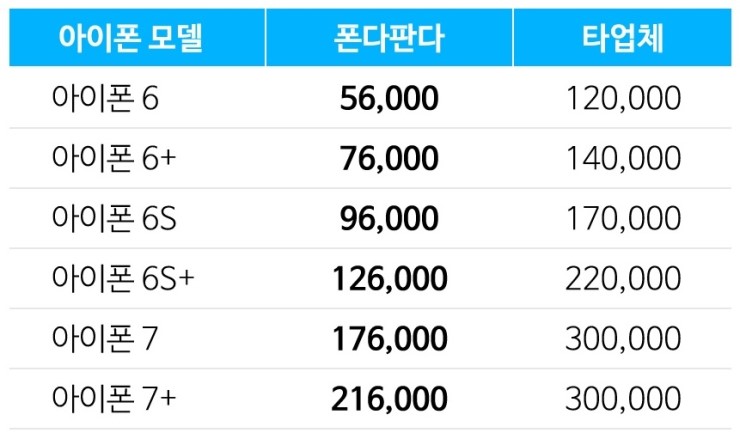 폰다판다 이미지