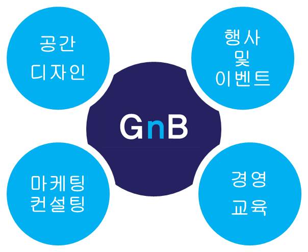 주식회사 지앤비 이미지
