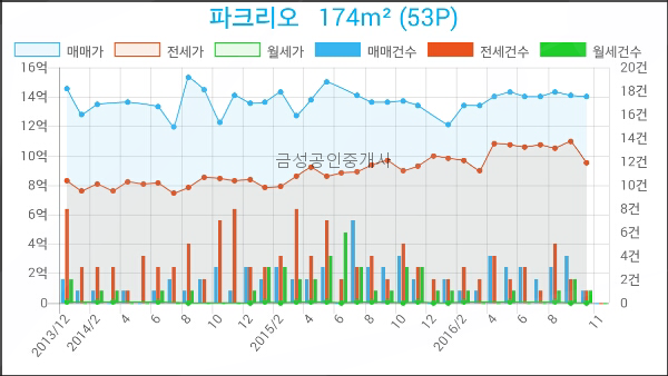 헤렌여성산부인과 이미지