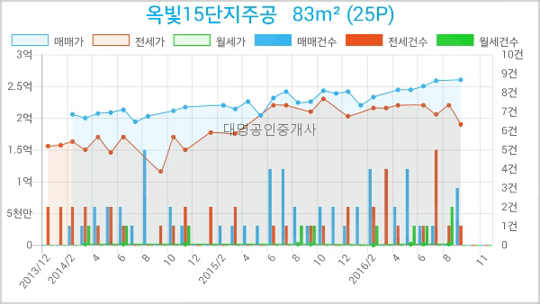 지도농협무원하나로마트 이미지