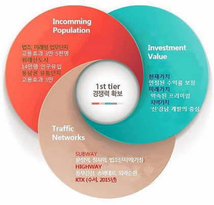 문정유통 이미지