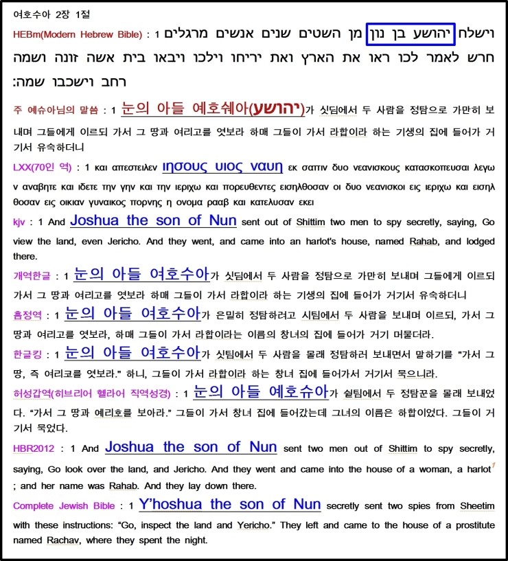 (주)대조 이미지