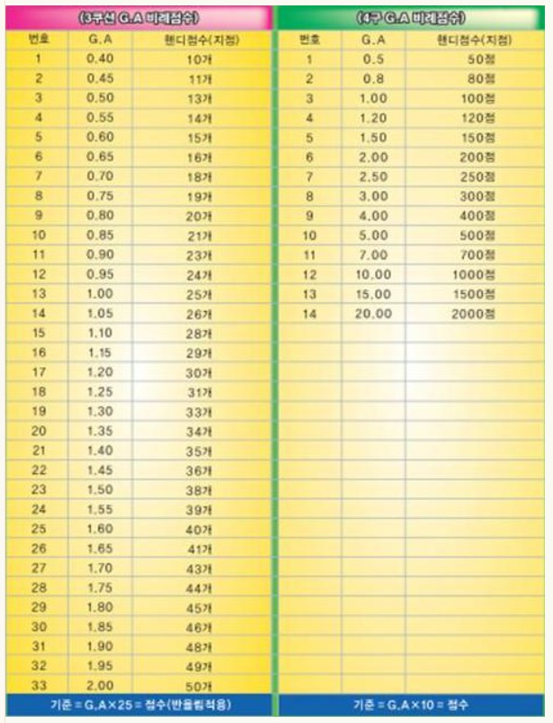 소금당구클럽 이미지