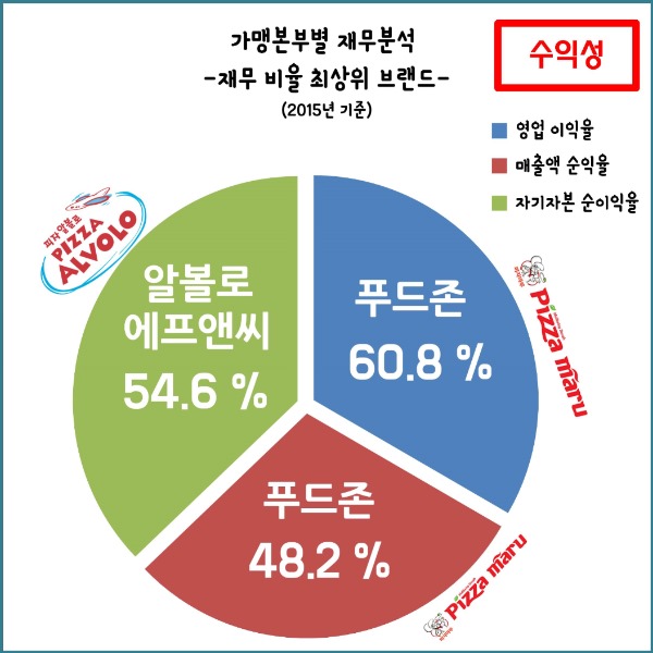 (주)알볼로에프앤씨 이미지