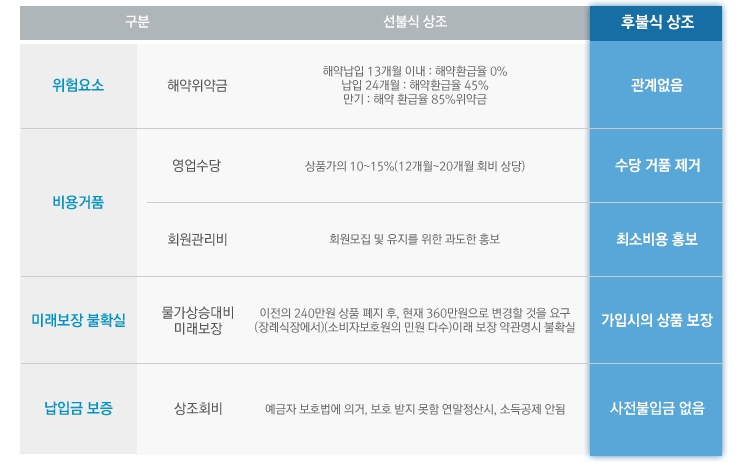 한결상조서비스 이미지