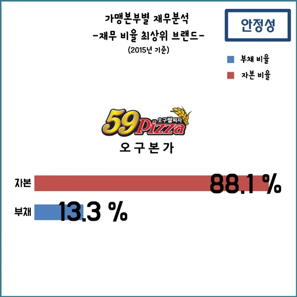 (주)알볼로에프앤씨 이미지