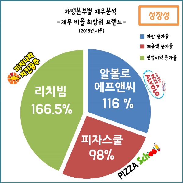 (주)알볼로에프앤씨 이미지
