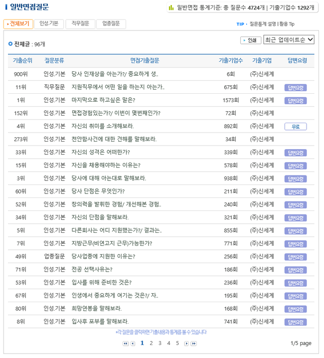 (주)신세계 이미지