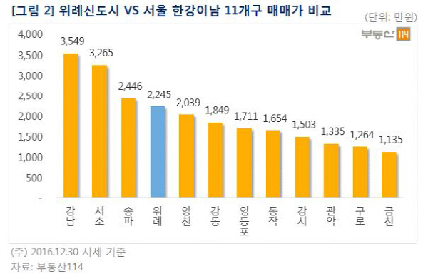 라비즈 이미지