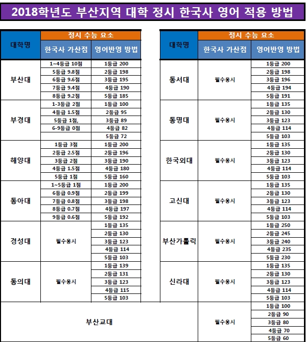 비전에듀컨설팅 이미지