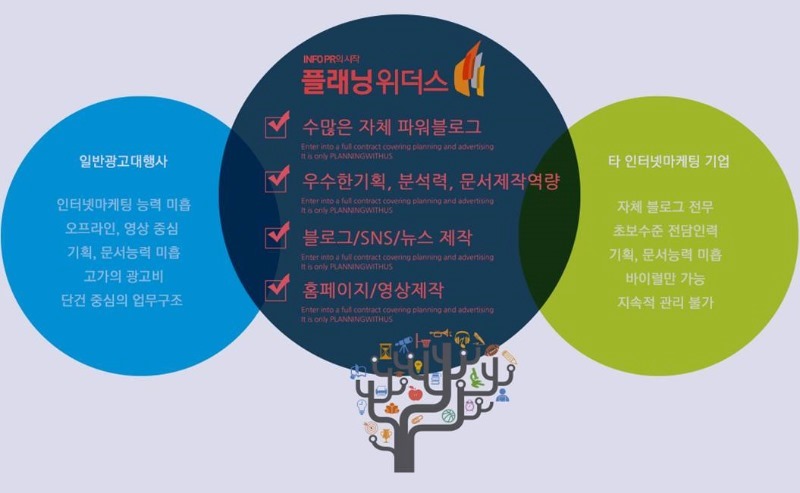 테마플래닝 이미지