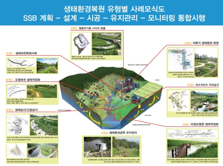 수생태복원(주) 이미지
