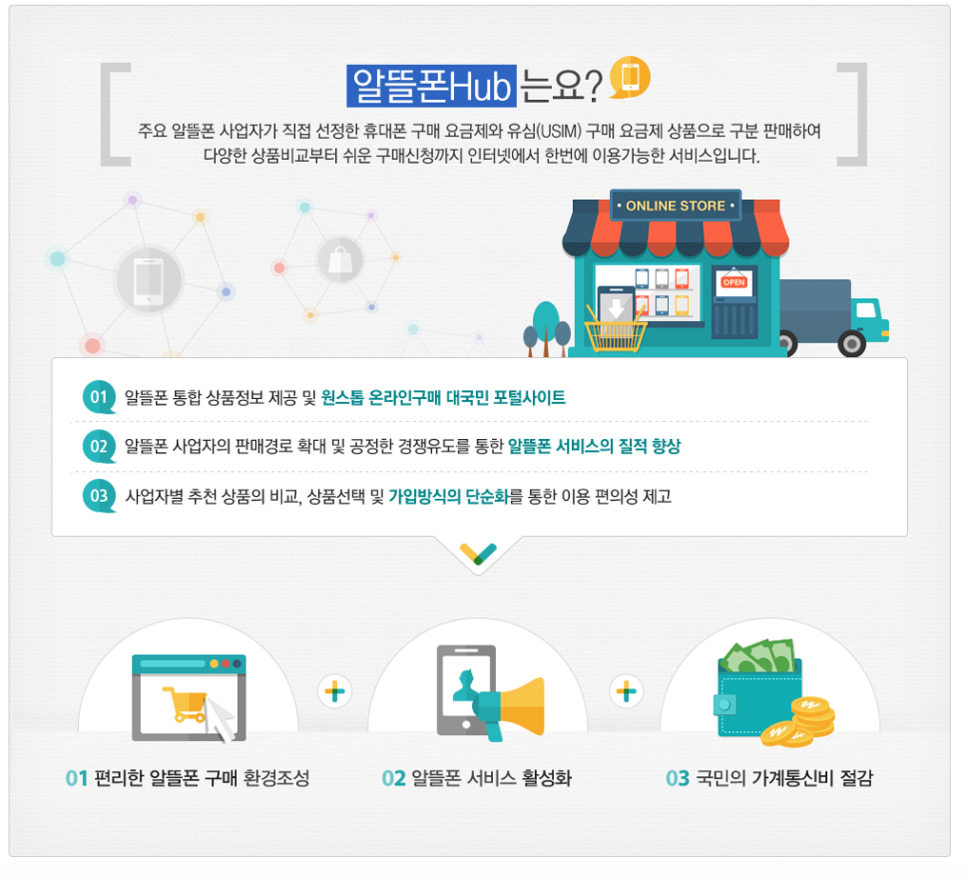 허브텔레콤 이미지