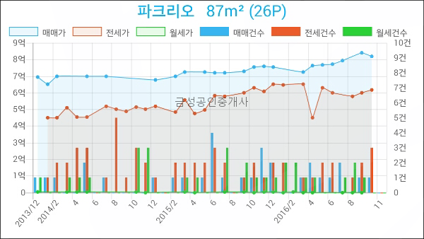 청아정신건강의학과의원 이미지