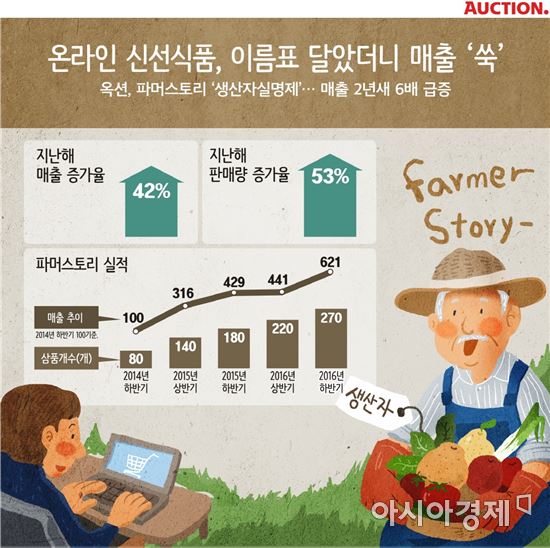 저도식품 이미지