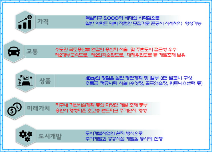 우스카이 이미지