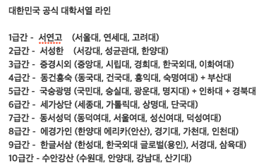 2017 국내 대학교 순위 대학서열 (중경외시, 동건홍, 국숭광명, 세가상단, 에경가인) : 네이버 블로그 2017 국내 대학교 순위 대학서열 (중경외시, 동건홍, 국숭광명, 세가상단, 에경가인) : 네이버 블로그