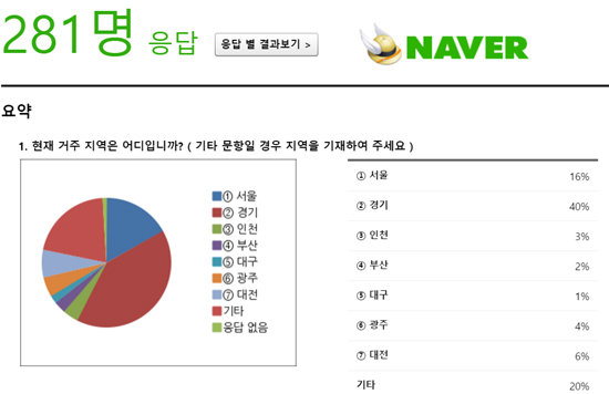 내츄럴발란스인천 이미지