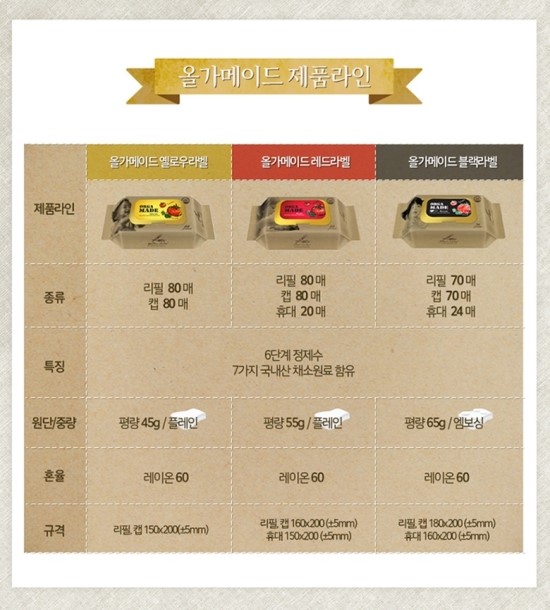 올가라인 이미지