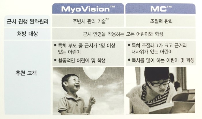 엠씨렌즈 이미지