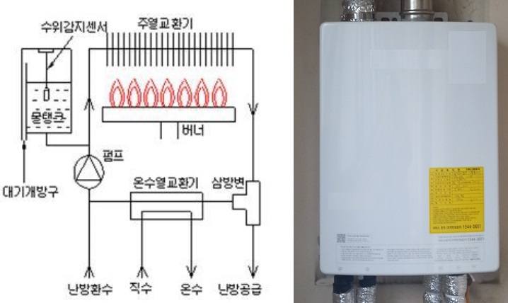가스보일러의 원리 : 네이버 블로그 가스보일러의 원리 : 네이버 블로그