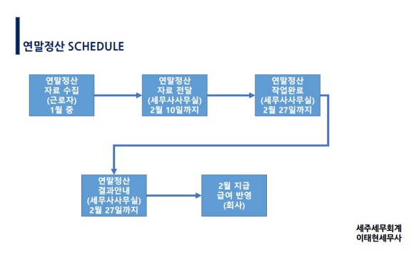 세주세무회계 이미지
