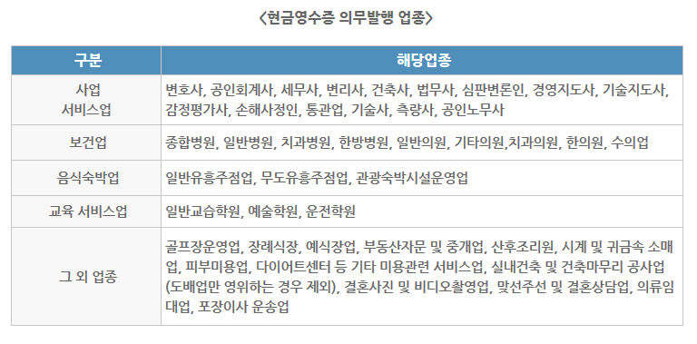 그 외 기타 종합 소매업 이미지