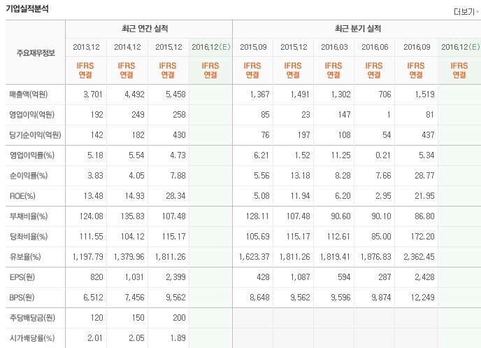 주담이엔지 이미지