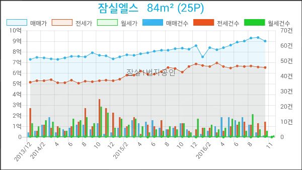 헤렌여성산부인과 이미지