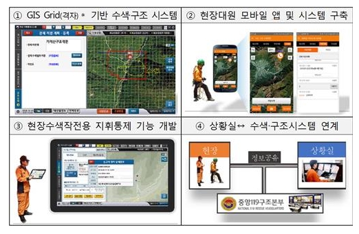 모바일119 이미지