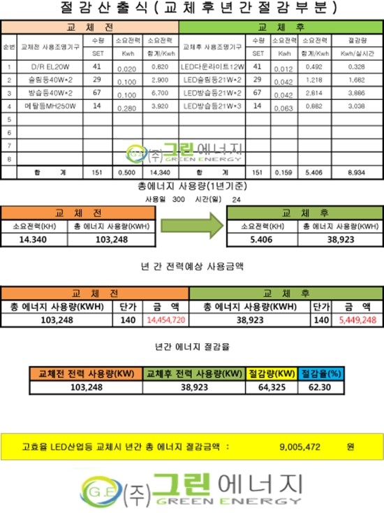 (주)엔에스푸드 이미지