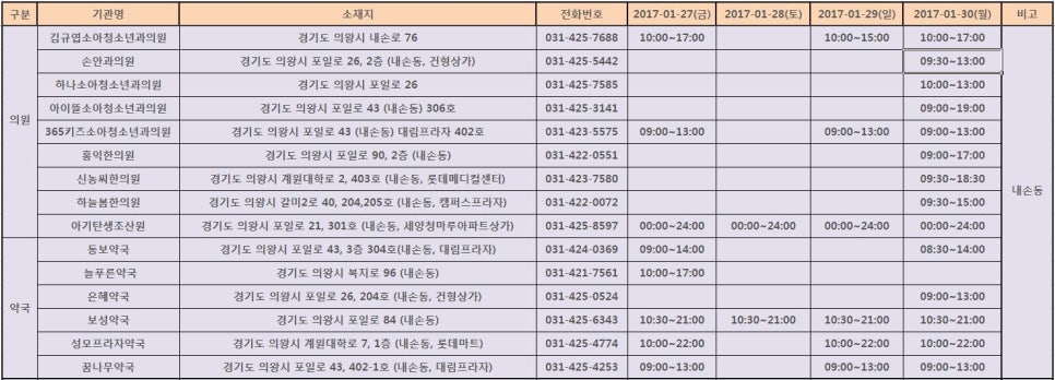 부곡내과의원 이미지