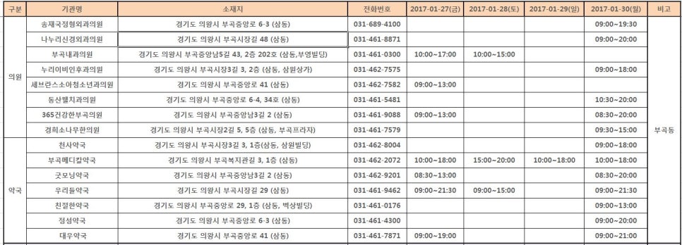 부곡내과의원 이미지