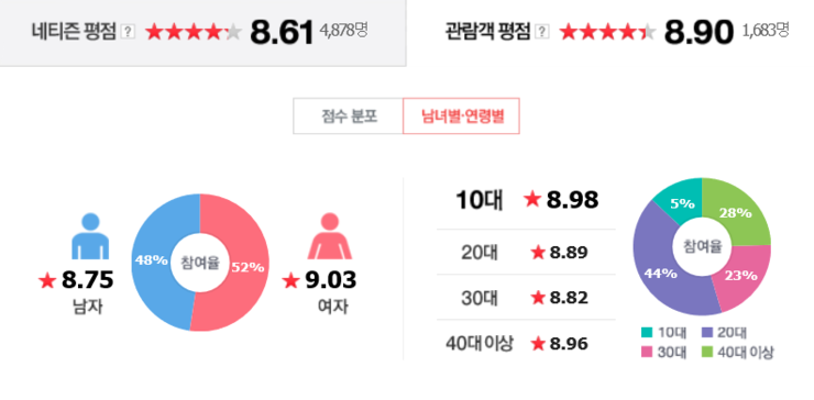 남북공조 이미지
