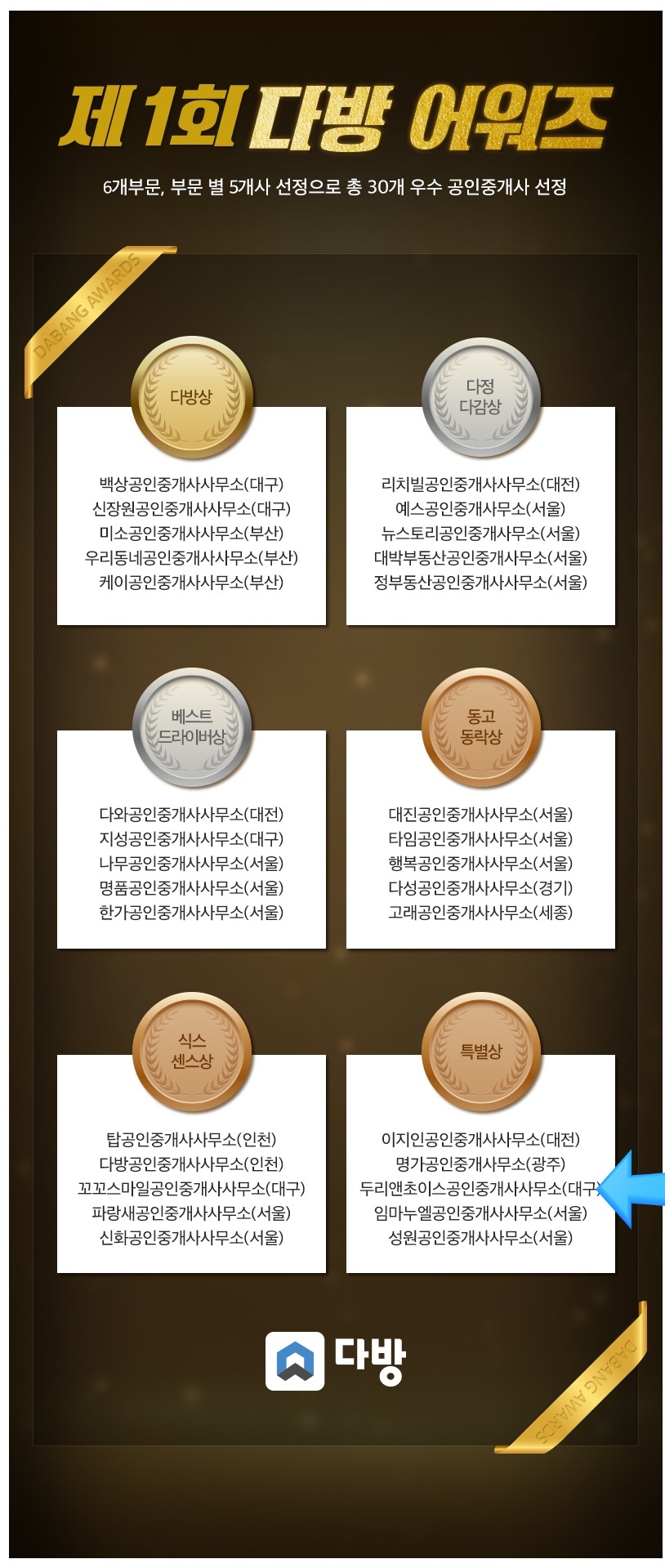 쵸이스다방 이미지