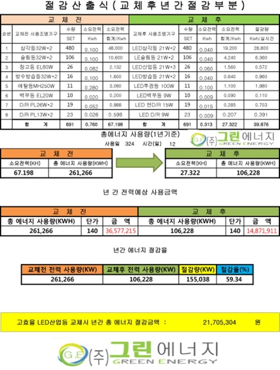 태웅식품(주) 이미지
