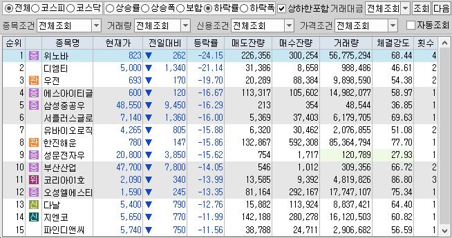 (주)오성해운 이미지