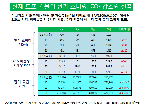 대도종합상사 이미지