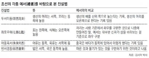 금곡과일 이미지