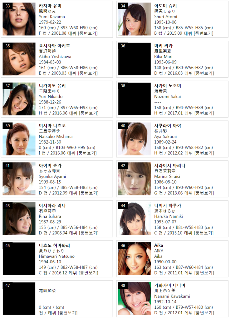 2017년 1월 일본 av 배우 순위 네이버 블로그
