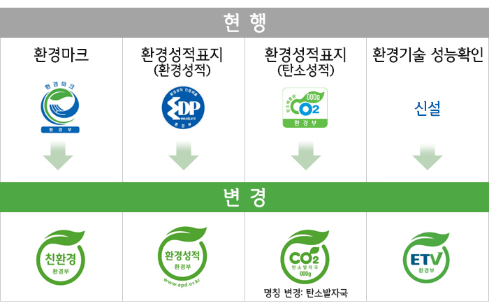 하나로환경 이미지