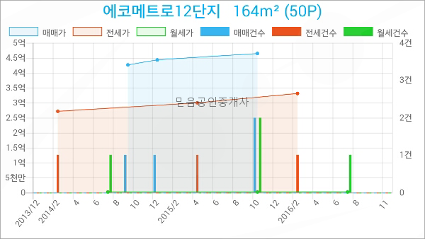 서울에코내과의원 이미지