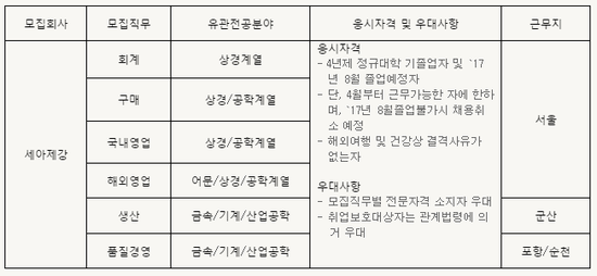 (주)세아제강 이미지