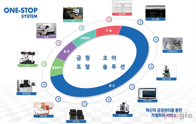 (주)인터코어 이미지