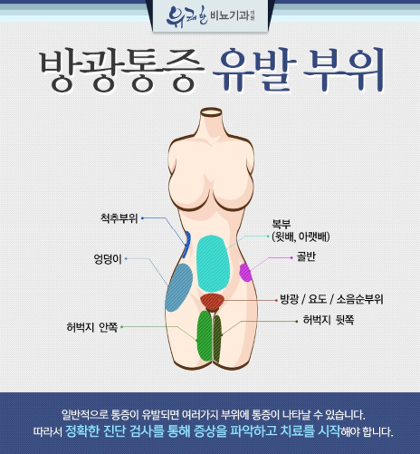 유쾌한비뇨기과영등포 이미지