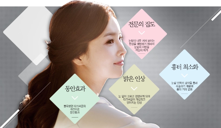 베스트성형외과의원 이미지