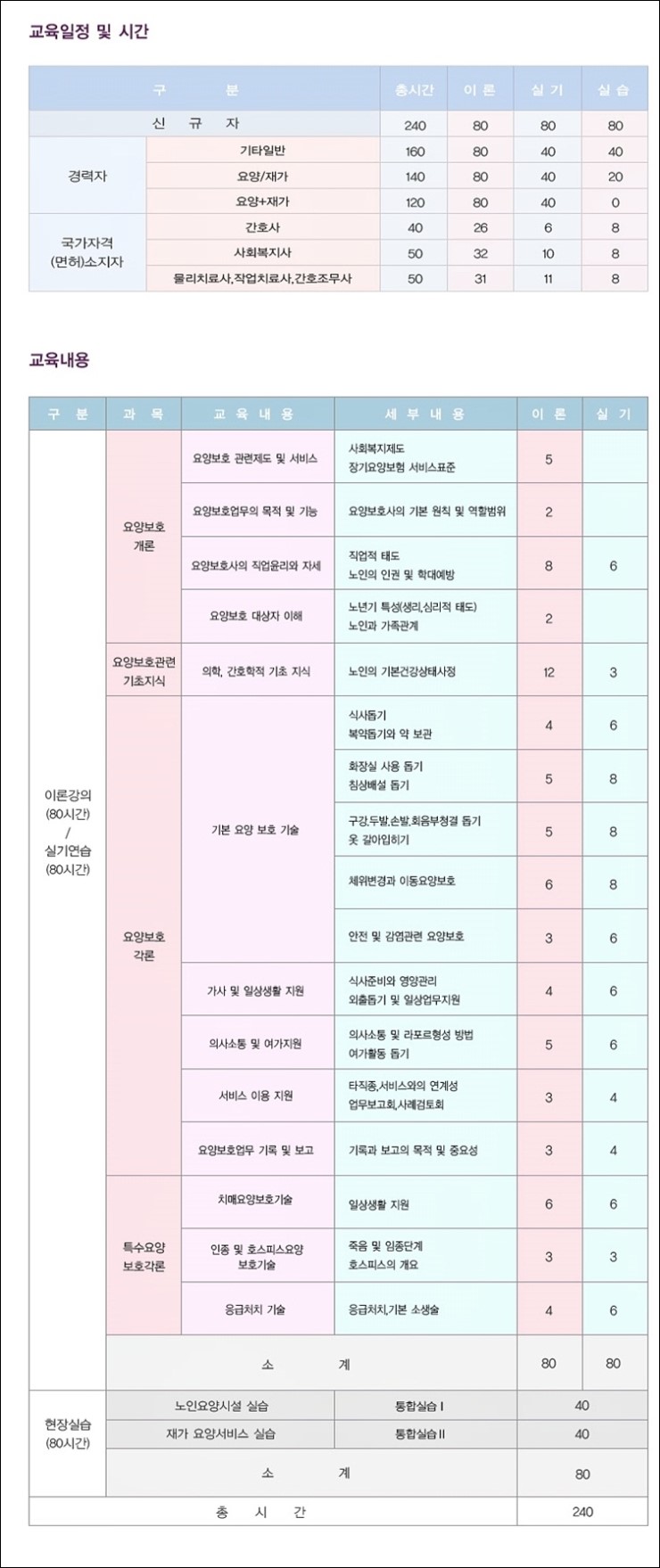 온양요양보호사교육원 이미지