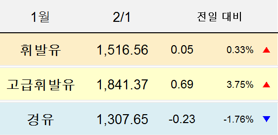 (주)삼화에너지 이미지