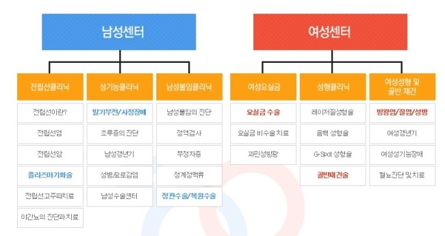 유쾌한비뇨기과의원 이미지